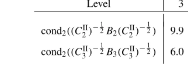 Table 2. Condition numbers of (C II i ) − 1 2 B i (C i II ) − 1 2
