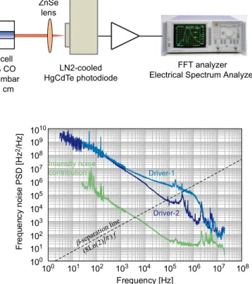 Fig. 4 Scheme of the