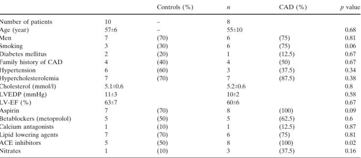 Table 1 Patient characteristics