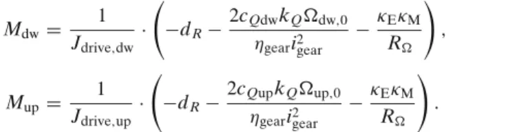 Fig. 10 Identification result of the heave subsystem
