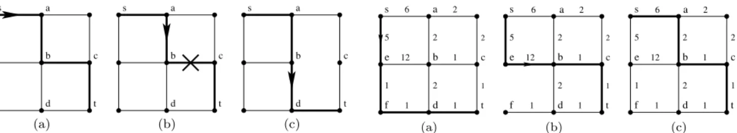 Fig. 1 Online recovery on a 3 × 3 grid: (a) the original path goes through a, b, c; (b) edge bc is broken; (c) recovery through node d