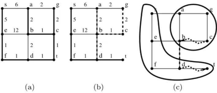 Fig. 4 Recovery path properties: (a) Dijkstra tree rooted in t;