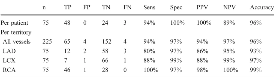 Table 2 contained erroneous data. The corrected table is reproduced here.