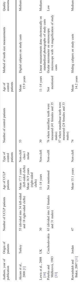 Fig. 1 Flow diagram summarizing literature search and article