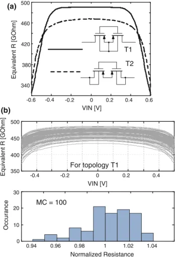 Figure 7 proposes a first order MOSFET-C filter that uses a variable resistance for adjusting its cutoff frequency.