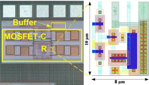 Fig. 10 Chip photomicrograph of the filter implemented with 0.18 lm CMOS technology (inset: implementation of the floating tunable resistors)