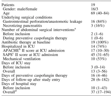 Table 1 Patients demographics and clinical characteristics