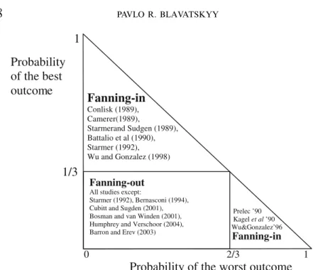 Figure 2. Empirical evidence for fanning-in.