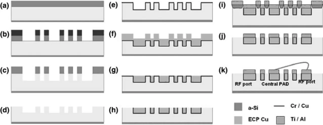 Figure 1 shows a schematic cross section view of the technology steps used to fabricate thick copper spiral inductors embedded in a quartz substrate