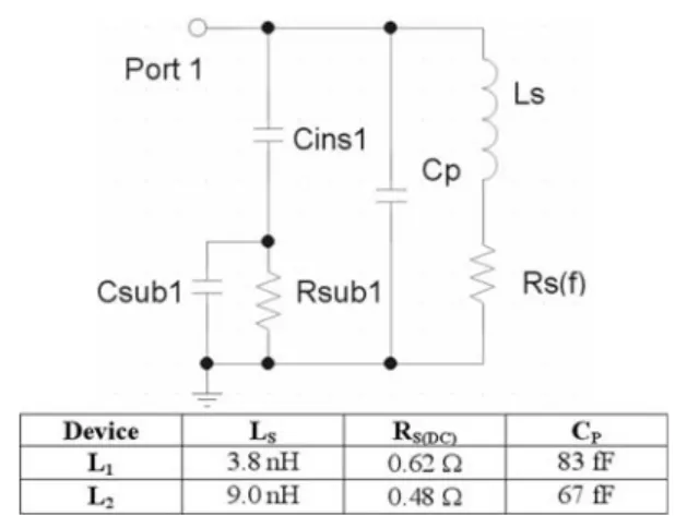 Fig. 6 Extracted inductance (Eq. 1) and Q-factor (Eq. 2) versus frequency for the 9.0 nH circular inductor (L 2 )