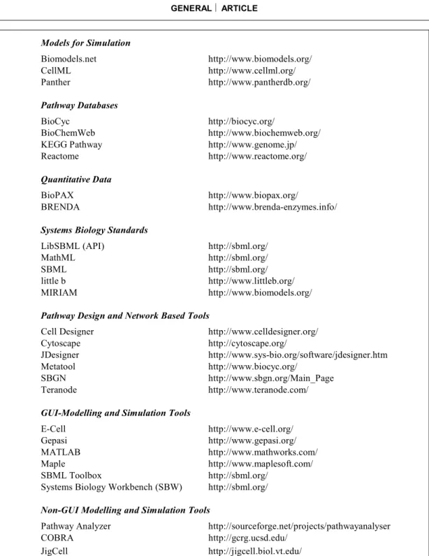 Table 1. This table outlines some of the important resources for systems biology, from pathway databases, to databases of kinetic parameters, as well as modelling and simulation tools.