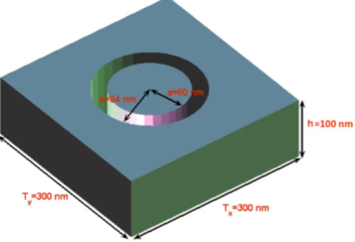 Fig. 1 Unit cell of the array of cylindrical coaxial cavities for the op- op-tical wavelengths