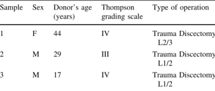 Table 1 Demographic details of annulus fibrosus and nucleus pul- pul-posus donors