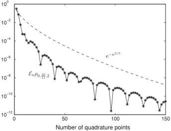 Fig. 3 Quadrature error for the case c max = 2 . 2, i.e., we consider the bump function ρ 0, 10