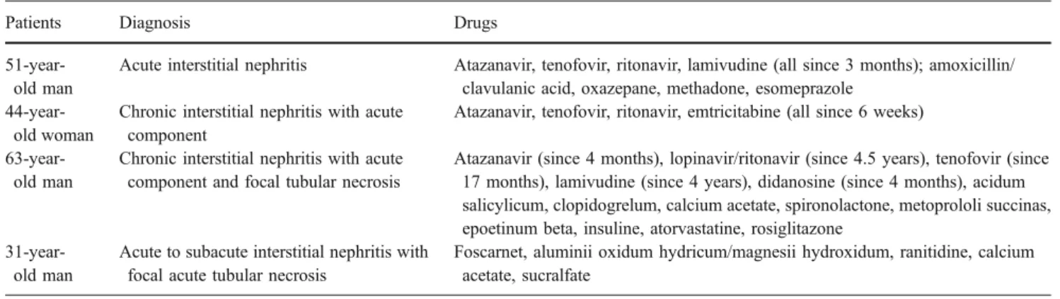 Table 4 Clinical data and time course of three patients with acute interstitial nephritis under atazanavir and tenofovir