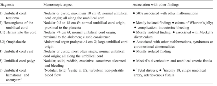 Table 1 Differential diagnosis of an umbilical cord tumor