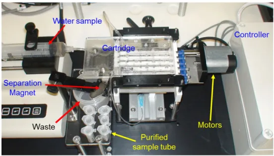 Fig. 5 Microfluidic setup with an injection-molded fluidic cartridge for waterborne pathogen isolation and detection