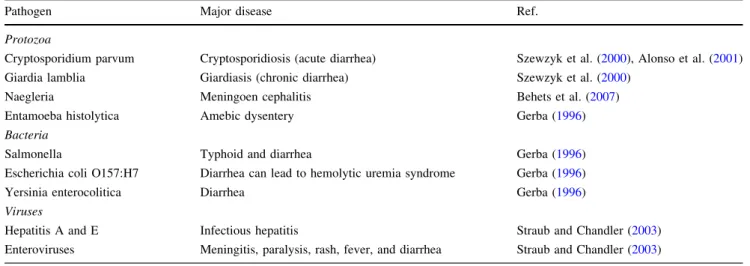 Table 2 Estimated levels of enteric organisms in sewage and pol- pol-luted surface water in the United States