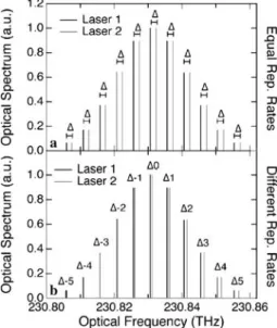 FIGURE 3 Short section of a measured beat signal. Every time the pulses overlap, an alternating pattern of constructive and destructive interference is obtained