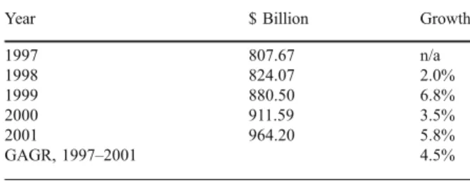 Table 2 Textiles, apparel, and luxury goods market value ($ billion) (source: Datamonitor 2003)