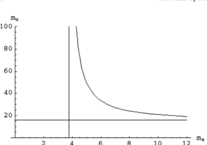 Fig. 3. Topological transition of angular correlation in the modiﬁed Hooke-Calogero model according to equation (20).