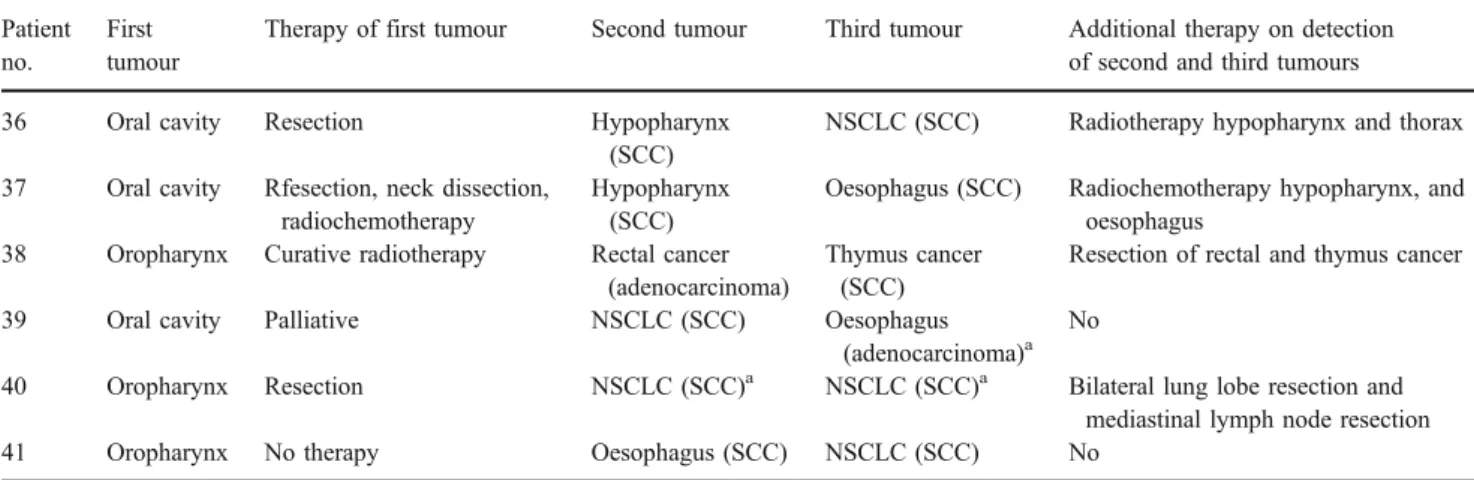 Fig. 1 A 67-year old male patient with proven  oropharyn-geal cancer. FDG-PET/CT images showing the advanced primary tumour (a, b long  ar-row) with multiple ipsilateral lymph node metastases (a arrowheads)