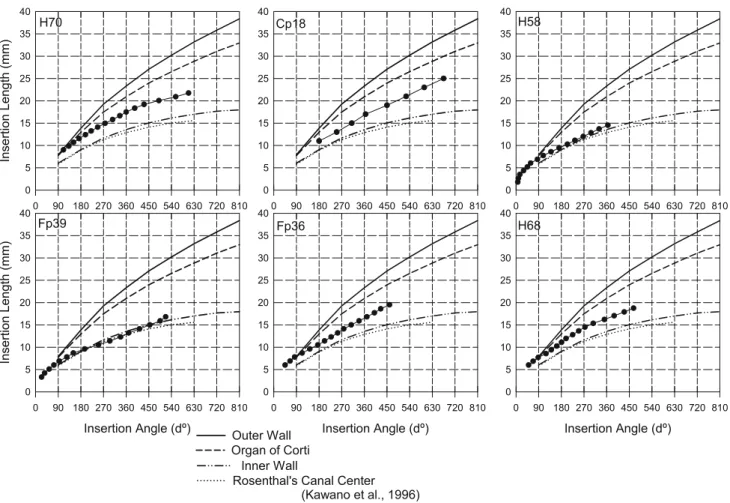 FIG. 4. Pitch-comparison data for electrode 7 in subject Cp18. The proportions of pitch judgments in which the acoustic stimulus were judged higher in pitch are plotted as a function of the frequency of the acoustic stimuli.