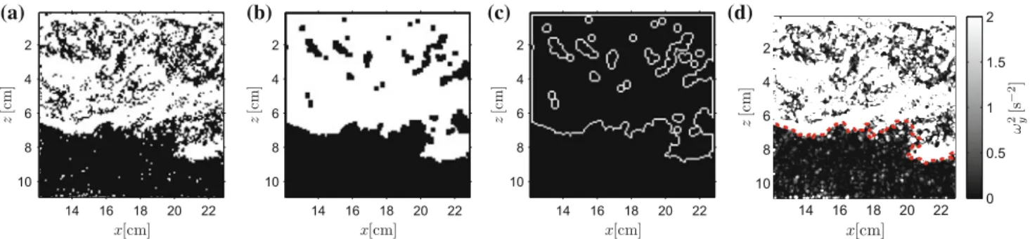 Fig. 6 Illustration of the interface detection. The enstrophy field is transformed into a binary field (a) and subjected to a morphological closing operation (b)