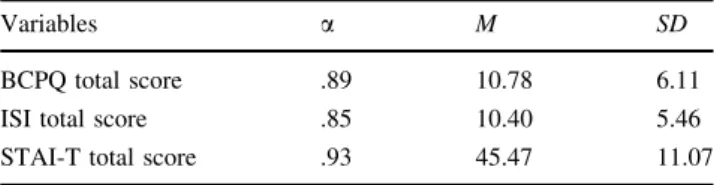 Table 2 Participant characteristics by experimental condition