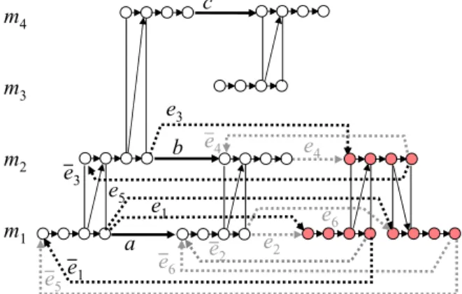 Fig. 4 Deriving (e 5 ) = {e 5 , e 3 , e 1 } in G m 1