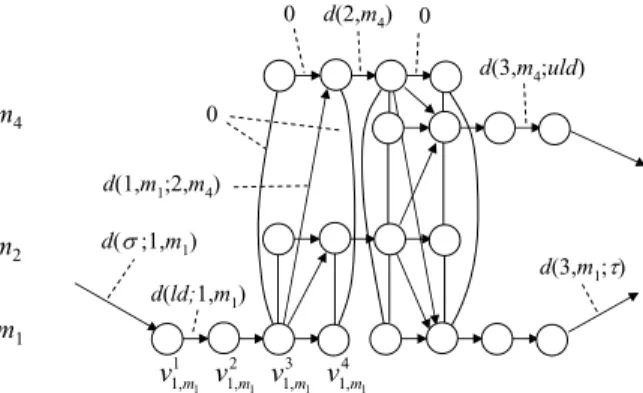 Fig. 1 A job in the disjunctive graph