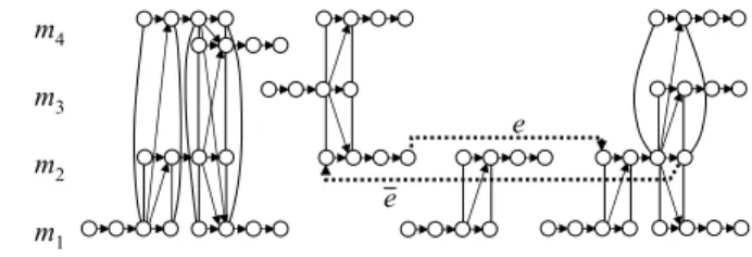 Fig. 2 Example with four jobs