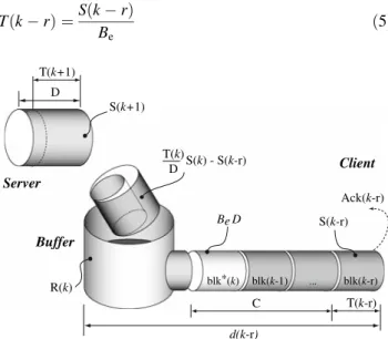 Figure 4 represents a snapshot of the E2E infrastructure used to describe the model for block round-trip time using the mass-balance equivalence