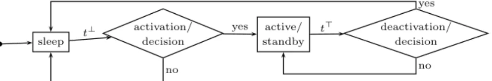 Fig. 5 The control flow of our approach