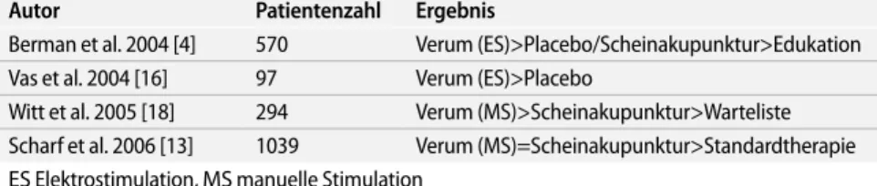 Tab. 1  Vergleich aktueller randomisierter Studien zur Gonarthrose