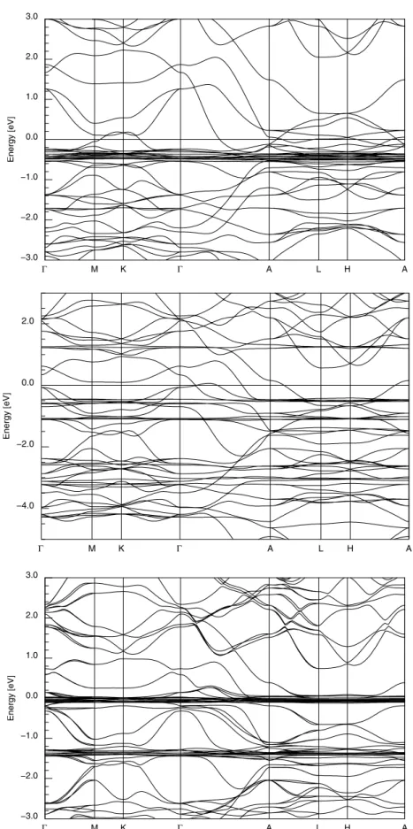Fig. 2. The non-magnetic band structure near the Fermi level with three diﬀerent schemes