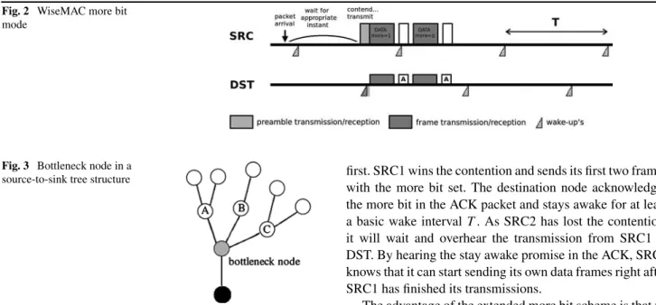 Fig. 3 Bottleneck node in a source-to-sink tree structure