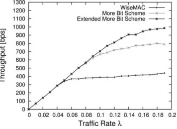 Figure 6 further proves that an increase of maximum throughput is possible with the extended more bit