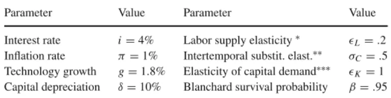 Table 1 Parameter values