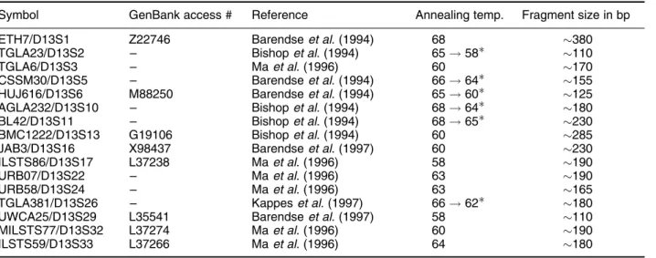 Table 1. Microsatellites used in RH analysis of BTA13