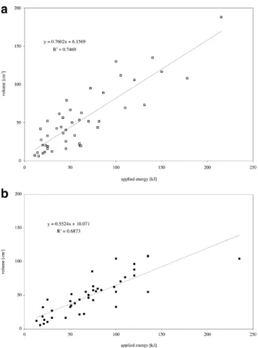 Table 2 Ablative margins of the ablation zones after RF ablation for HCC nodules and metastases ( n number of nodules) n Ablative margin <5 mm Ablative margin 5–10 mm Ablative margin >10 mm