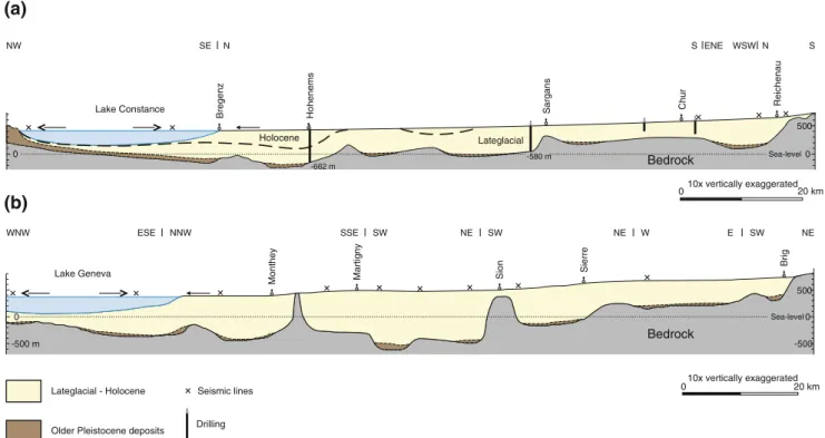 Fig. 7 Schematic longitudinal section through the Rhine and Rhone Valley (modified after Hinderer 2001)
