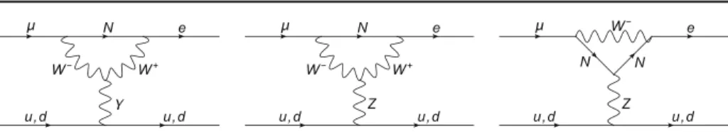 Fig. 3 Some penguin diagrams that contribute to the muon to electron conversion in presence of right-handed neutrinos