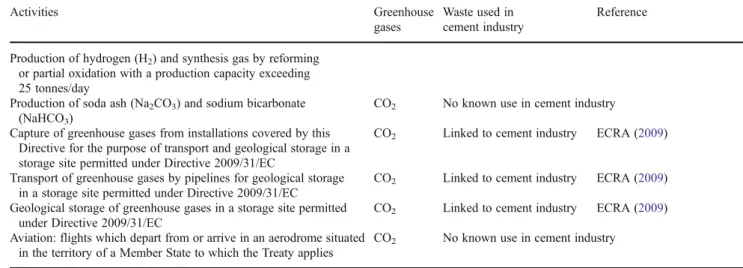 Table 1 (continued) Activities Greenhouse gases Waste used in cement industry Reference