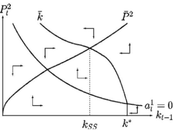 Figure 1. The phase diagram.