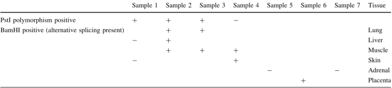 Table 1 Occurrence of alternative splicing of hTAP3 in different tissues of seven individuals as detected using the newly generated BamHI restriction site