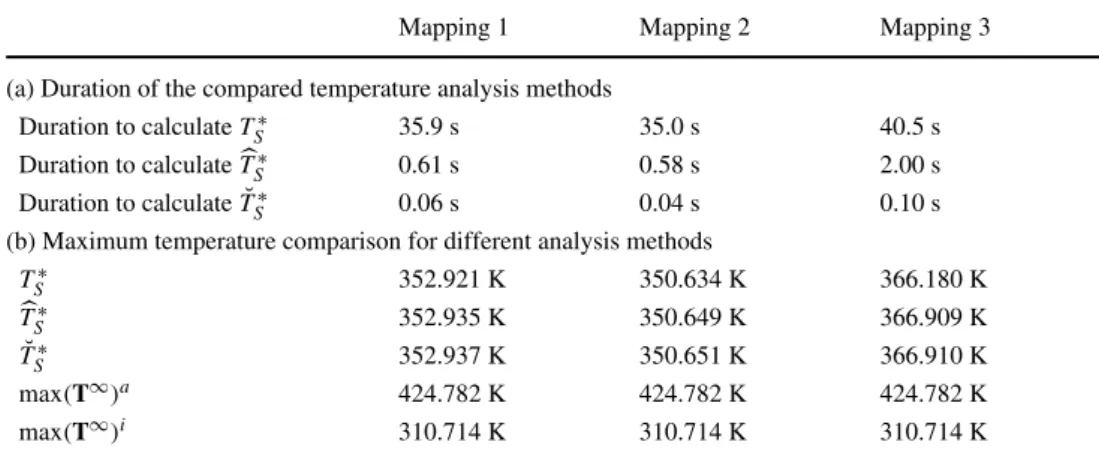Table 3 Efficiency and accuracy comparison for the MJPEG decoder application