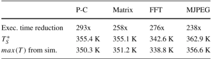 Table 4 Efficiency and accuracy comparison for the P-C, the matrix multiplication, and the FFT application