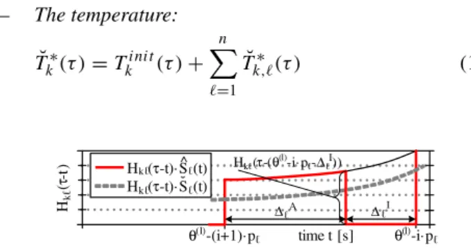 Fig. 5 Illustration of the proof of Lemma 1. The impulse response function H k (t ) is plotted for the interval [ θ (l) − (i + 1) · p  , θ (l) − i · p  ] .