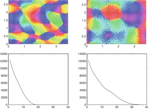 Fig. 11 The cell density is shown at confluence for larger critical angles: α = 40 0 (left) and α = 60 0 (right)